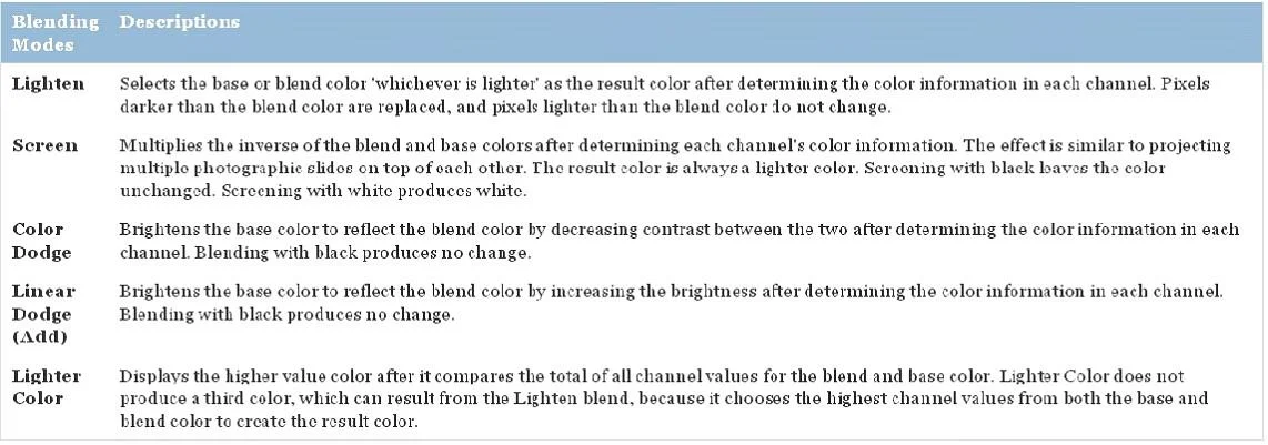 9A0-303 question #288 exhibit