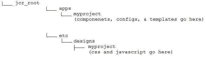 9A0-384 question #48 exhibit