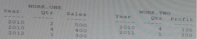 A00-212 question #189 exhibit 1