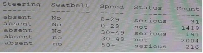 A00-212 question #161 exhibit 1