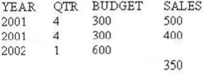 A00-212 question #9 exhibit 2