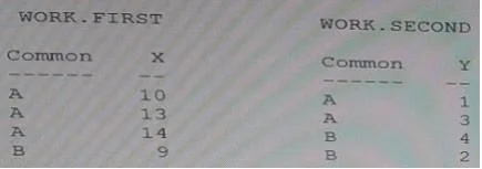 A00-212 question #206 exhibit 1