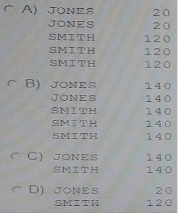 A00-212 question #174 exhibit