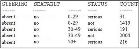 A00-212 question #101 exhibit