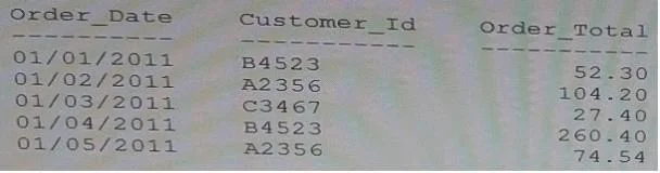 A00-212 question #183 exhibit 1