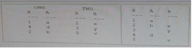 A00-212 question #186 exhibit 1