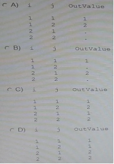 A00-212 question #199 exhibit 2
