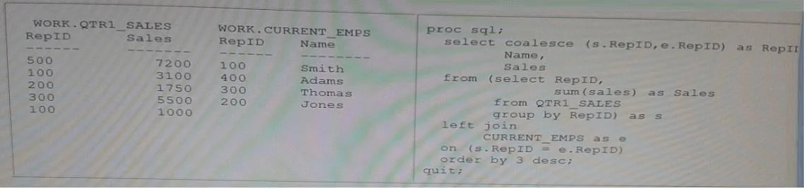 A00-212 question #194 exhibit