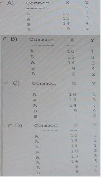 A00-212 question #206 exhibit 2