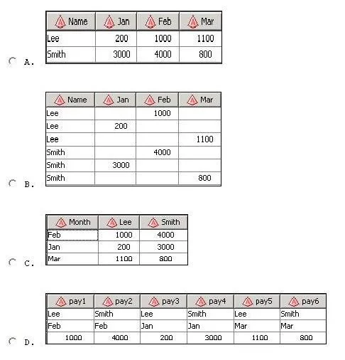 A00-260 question #64 exhibit