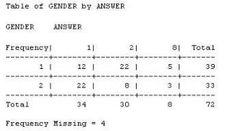 A00-281 question #89 exhibit