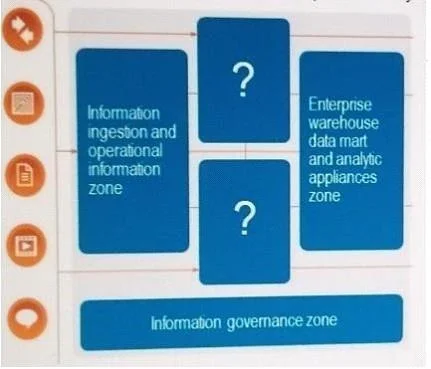 A2030-136 question #10 exhibit
