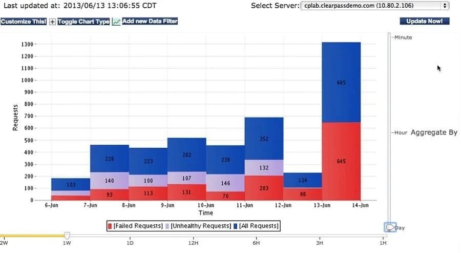 ACCP-V6.2 question #103 exhibit