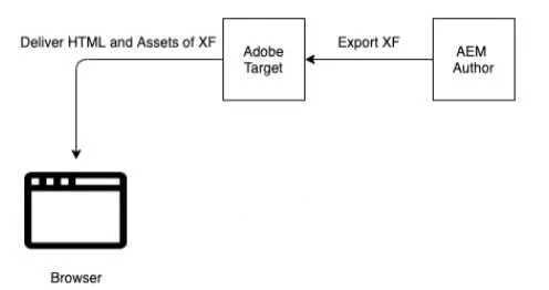 AD0-E117 question #34 exhibit 4