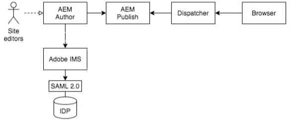 AD0-E117 question #16 exhibit