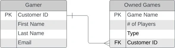 AD0-E605 question #86 exhibit