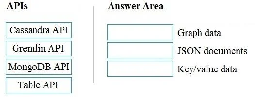 AI-102 question #171 exhibit