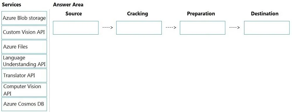AI-102 question #2 exhibit