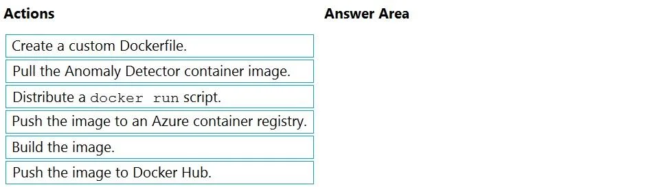 AI-102 question #46 exhibit