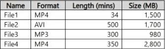 AI-102 question #403 exhibit