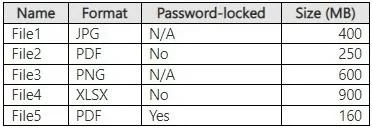 AI-102 question #362 exhibit