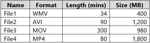 AI-102 question #355 exhibit