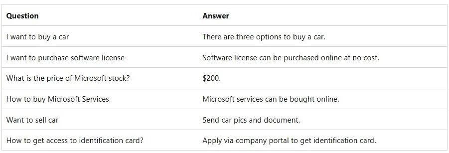 AI-102 question #476 exhibit