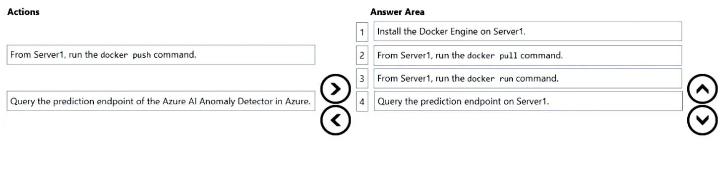 AI-102 question #325 exhibit