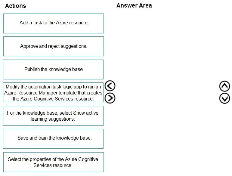 AI-102 question #106 exhibit