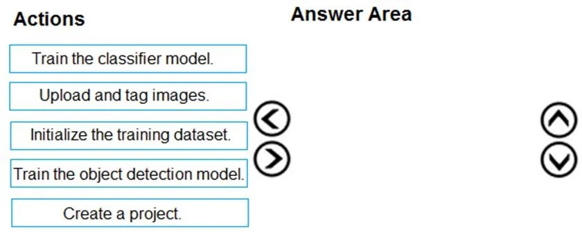 AI-102 question #102 exhibit