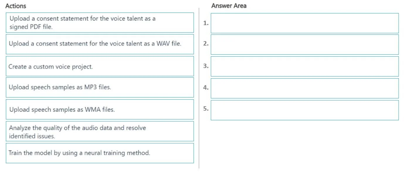 AI-102 question #421 exhibit