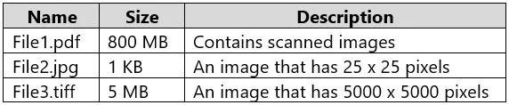 AI-102 question #363 exhibit