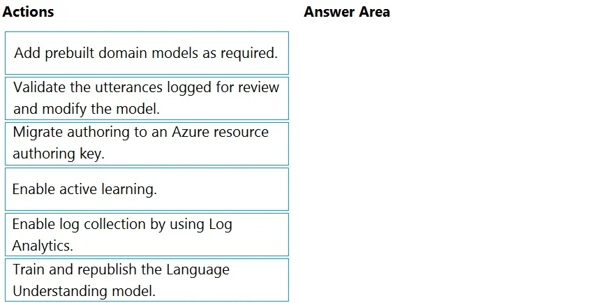 AI-102 question #59 exhibit