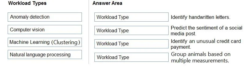 AI-900 question #178 exhibit