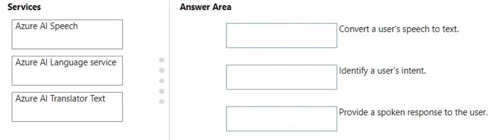 AI-900 question #291 exhibit