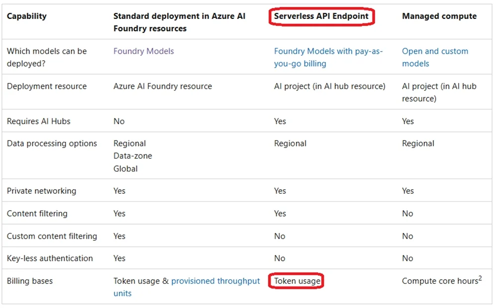 AI-900 question #350 exhibit