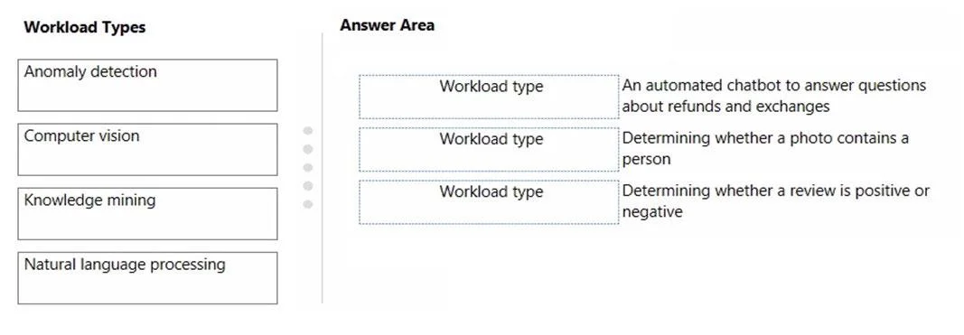 AI-900 question #160 exhibit