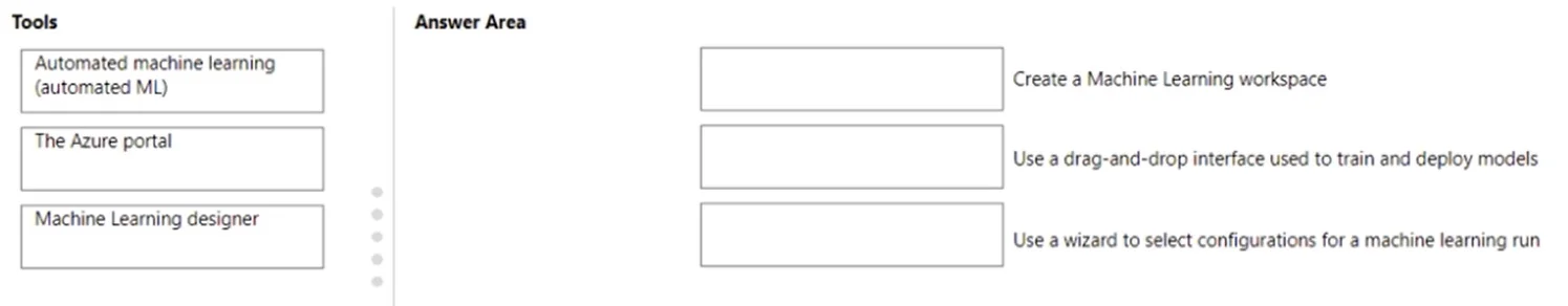 AI-900 question #176 exhibit