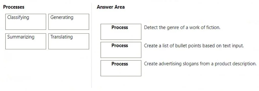 AI-900 question #289 exhibit