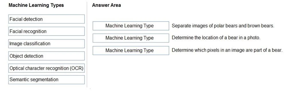 AI-900 question #45 exhibit