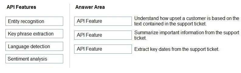 AI-900 question #89 exhibit