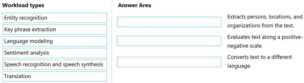 AI-900 question #168 exhibit