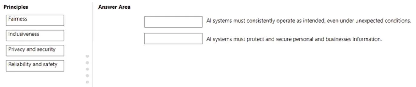 AI-900 question #170 exhibit