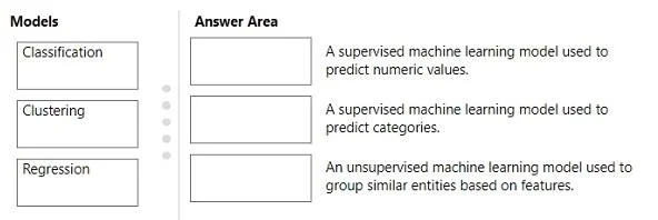 AI-900 question #250 exhibit