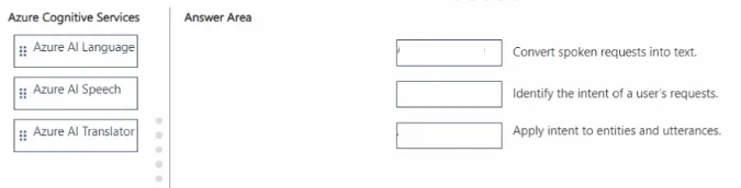 AI-900 question #295 exhibit