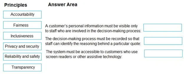 AI-900 question #222 exhibit