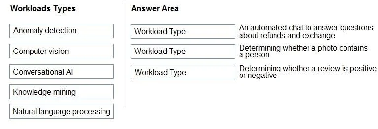 AI-900 question #61 exhibit