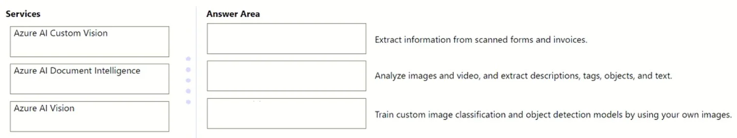 AI-900 question #290 exhibit
