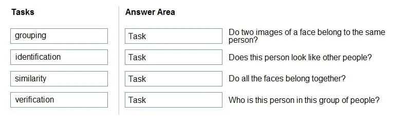 AI-900 question #80 exhibit