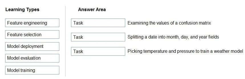 AI-900 question #68 exhibit